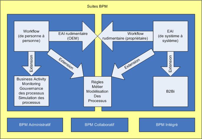 Un court historique du BPM sixiÃ¨me partie