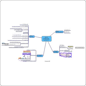 Carte heuristique de Gestion de l'Information avec Mindjet