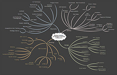 De l’usage des Mindmap dans le secteur IT