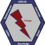 adkargif