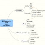 utilisateurs-ecm