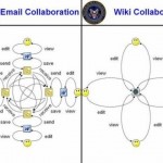 wiki_or_email