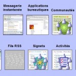 modes-acces-information