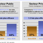 ecm_interest
