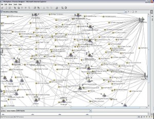 Mauvais exemple de processus workflow