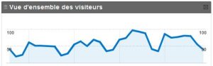 google_analytics