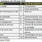 Perspectives 2010 pour le secteur du BPM et de la gestion des processus métier en entreprise