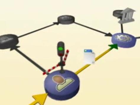 IBM ECM BPM Process animation