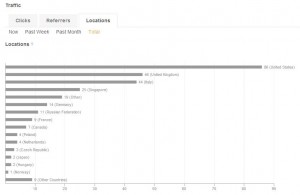 Fréquentation par localisation géographique avec bit.ly