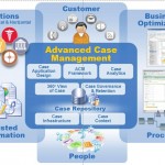 ACM - Advanced Case Management Definition