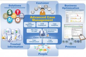Qu&rsquo;est-ce que le Case Management ?