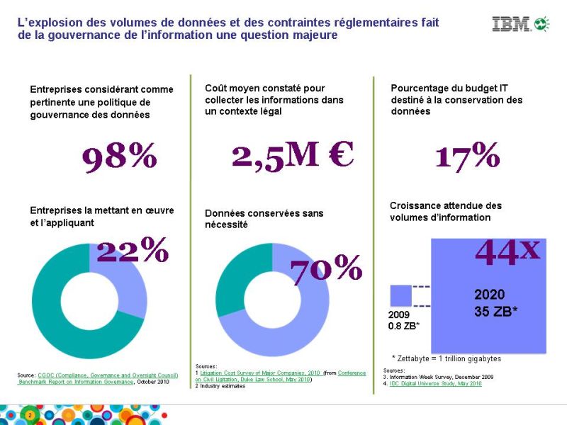 Quelle gouvernance face à l’augmentation des données et des contraintes réglementaires ?