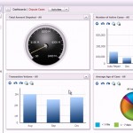 tableau de bord de suivi d'une solution de Case Management avec IBM ACM et Cognos RealTime Monitoring