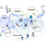 Information Management: gérer, intégrer, analyser et gouverner