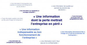 La gouvernance de l’information dans les entreprises du secteur privé – Etude PAC