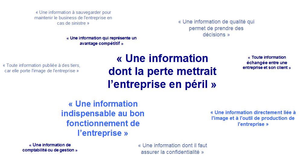 La gouvernance de l'information dans les entreprises du secteur privé - Etude PAC