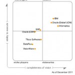 Magic Quadrant Gartner MDM 2011 - Carré magique Gartner Master Data management 2011