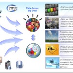 types - sources de données pour Big Data