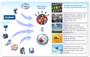 Qu&rsquo;est-ce que Big Data ?