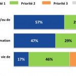 La gouvernance de l'information dans le secteur public - étude Markess