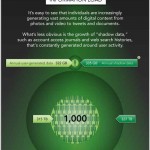 Big Data et les 10 tendances stratégiques pour 2012 par le Gartner
