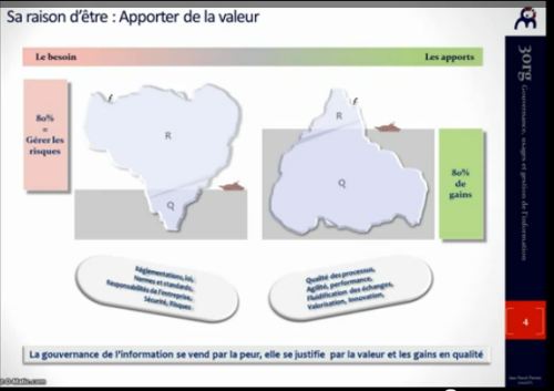 webinar sur la gouvernance de l'information par le cabinet 3Org